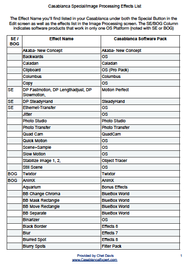 CB Fx list